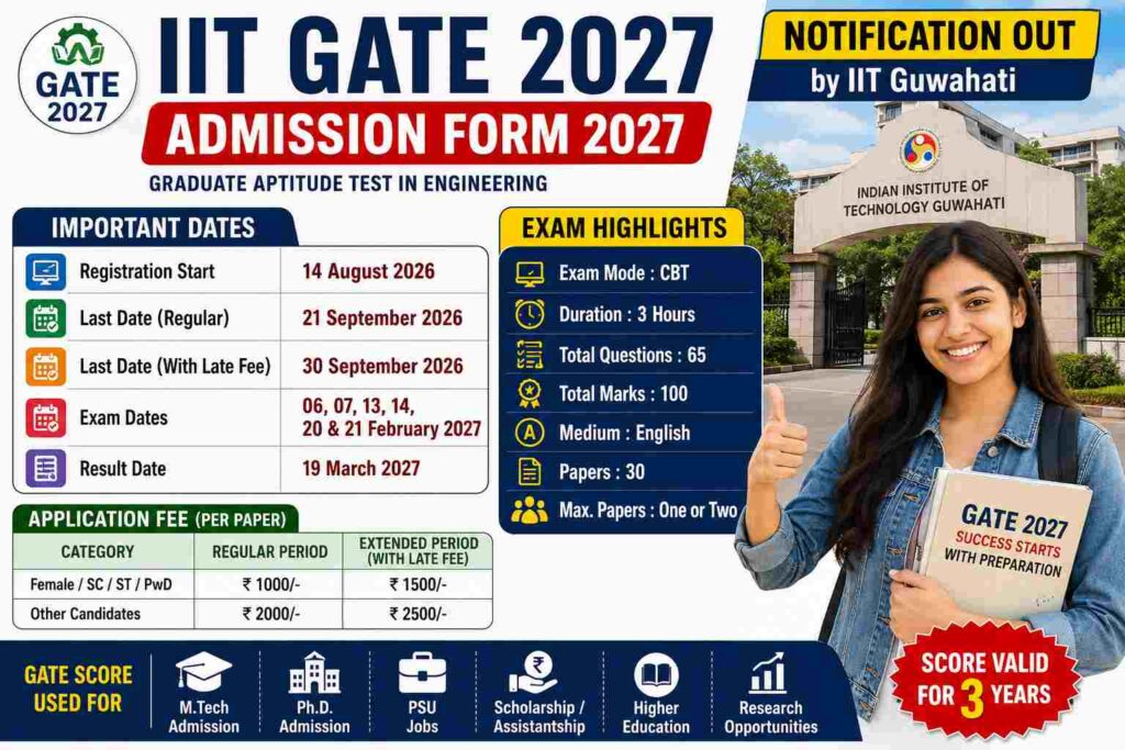 GATE 2027 Admission Form Notification, Apply Online, Exam Date, Eligibility, IIT GATE 2027 Registration