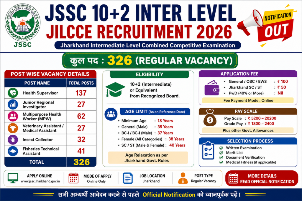 JSSC 10+2 Inter Level JILCCE Recruitment 2026 Notification for 326 Posts